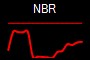 NBR